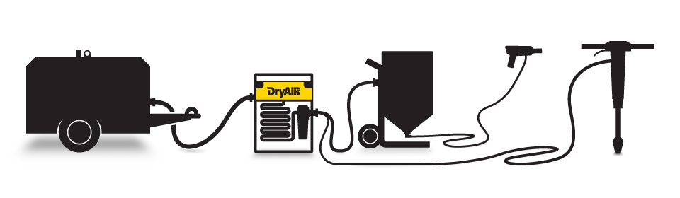 DryAIR 250TM Aftercooler, Tongue-Mounted for Portable Compressors